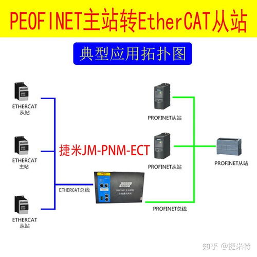 Profinet主站轉EtherCAT協議網關 實現工業網絡無縫集成的關鍵技術