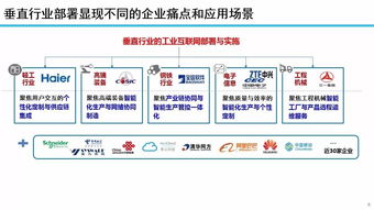 余曉暉 工業(yè)互聯(lián)網(wǎng)發(fā)展態(tài)勢與展望——數(shù)據(jù)服務(wù)的核心驅(qū)動力
