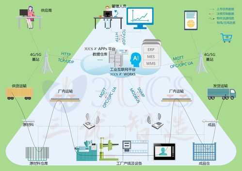 解構(gòu)雙引擎 智能制造與工業(yè)互聯(lián)網(wǎng)數(shù)據(jù)服務(wù)的關(guān)系與實踐